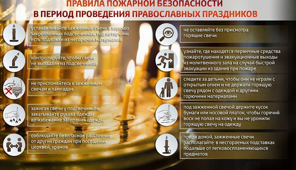 ПАСХАЛЬНОЕ БОГОСЛУЖЕНИЕ: КАК ОБЕСПЕЧИТЬ БЕЗОПАСНОСТЬ В ХРАМЕ И ДОМА
